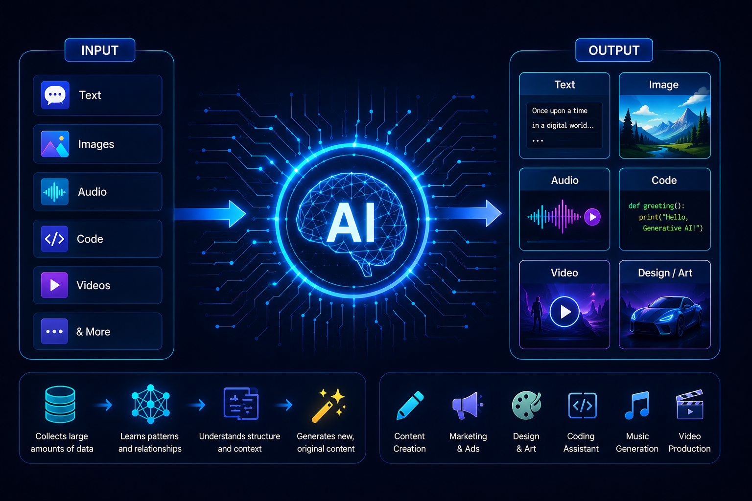 AI and digital marketing technology illustration